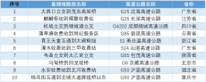 “五一”假期出行如何“避堵” 這份攻略請收好