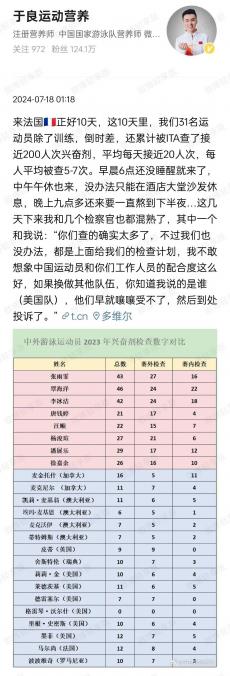 10天接受近200次興奮劑檢測 數據足以捍衛中國泳軍清白！